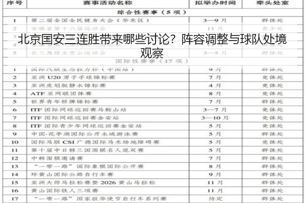 bei-jing-guo-an-san-lian-sheng-dai-lai-na-xie-tao-lun-zhen-rong-tiao-zheng-yu-qiu-dui-chu-jing-guan-cha-2-108.jpg